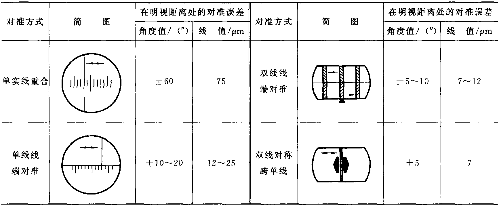 一、基本概念